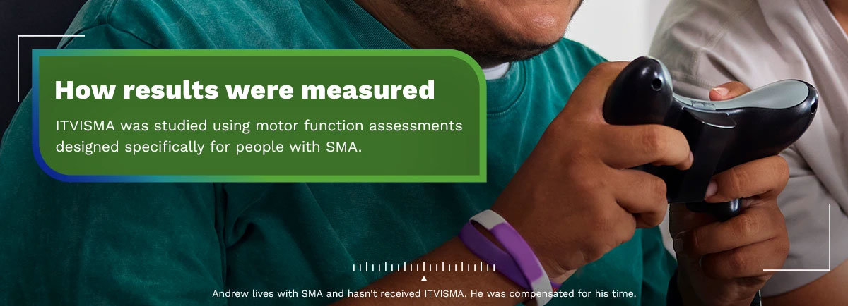 How results were measured. ITVISMA was studied using motor function assessments designed specifically for people with SMA. Andrew lives with SMA and hasn't received ITVISMA. He was compensated for his time.