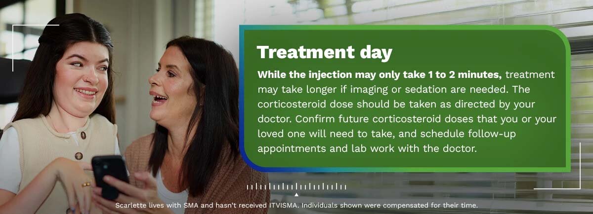 Treatment day. While the injection may only take 1 to 2 minutes, treatment may take longer if imaging or sedation are needed. The corticosteroid dose should be taken as directed by your doctor. Confirm future corticosteroid doses that you or your loved one will need to take, and schedule follow-up appointments and lab work with the doctor. Scarlette lives with SMA and hasn’t received ITVISMA. Individuals shown were compensated for their time.