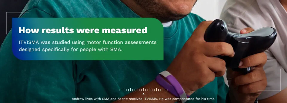 How results were measured. ITVISMA was studied using motor function assessments designed specifically for people with SMA. Andrew lives with SMA and hasn't received ITVISMA. He was compensated for his time.