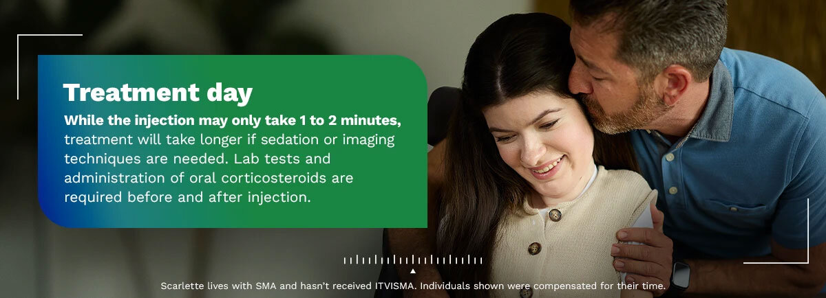 Treatment day. While the injection may only take 1 to 2 minutes, treatment will take longer if sedation or imaging techniques are needed. Lab tests and administration of oral corticosteroids are required before and after injection. Scarlette lives with SMA and hasn’t received ITVISMA. Individuals shown were compensated for their time.